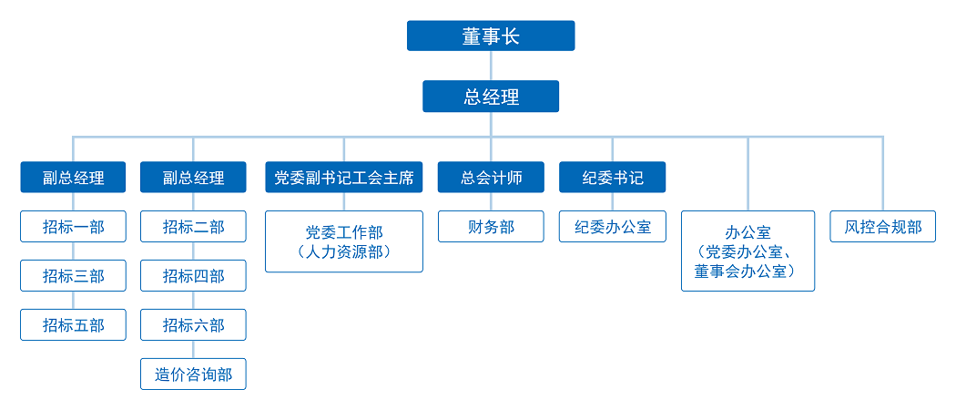 结构图.jpg